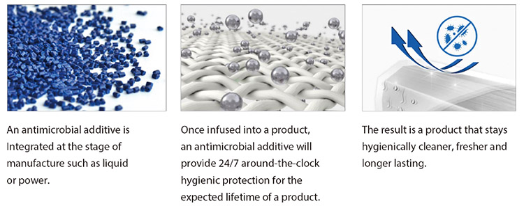 How antimicrobial door hardware work? - News - 1 Antimicrobial Additive-For Door Hardware