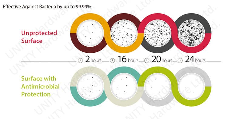 Antimicrobial door handle,self-sanitizing & germ free - Door Handle - 3 Benefits of antimicrobial door hardware