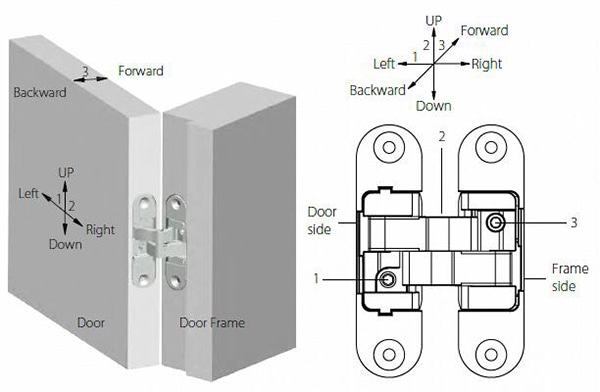 HAB10 series 180 degree concealed hinge with small size - Door Hinge - 1 HAB10 series 180 degree concealed hinge with small size-adjustment