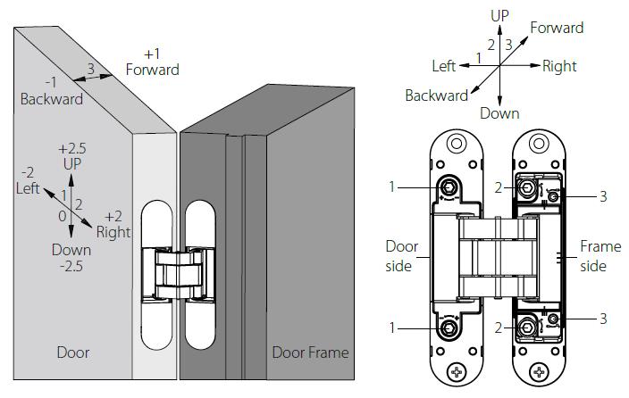 HAC206 adjustable 3D concealed hinge for 60kg commercial & residential doors - Door Hinge - 3 HAC206 adjustable 3D concealed hinge-adjustment