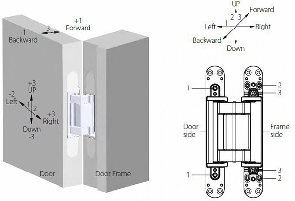 HAC216 heavy duty concealed hinge for max. door weight 160kgs - Door Hinge - 1 HAC216 heavy duty concealed hinge-5
