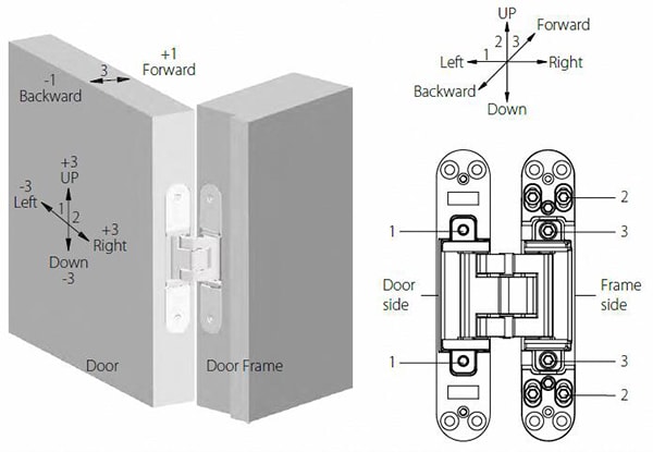 HAD312 stainless steel 3D adjustable concealed door hinge - Door Hinge - 1 HAD31 series stainless steel concealed door hinge for 120kg doors-adjustment