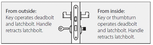 ML1072 Series Entry Door Lock Set with 72mm Centers,50/55/60/65mm backset - Door Lock - 1 ML1072 entry door lock set - illustration-2